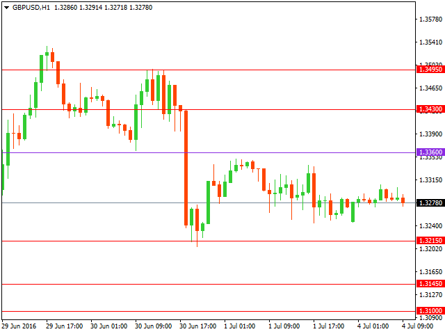 gbpusd