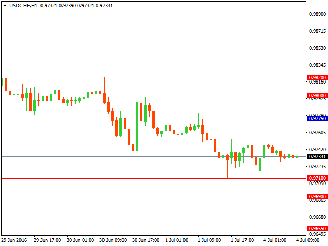 usdchf