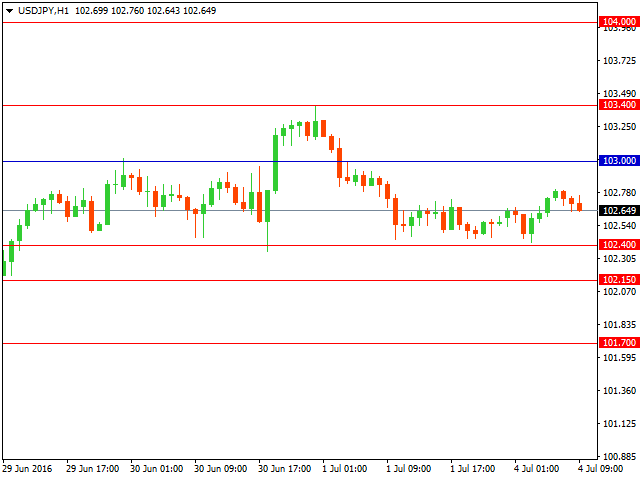 usdjpy