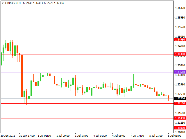 gbpusd