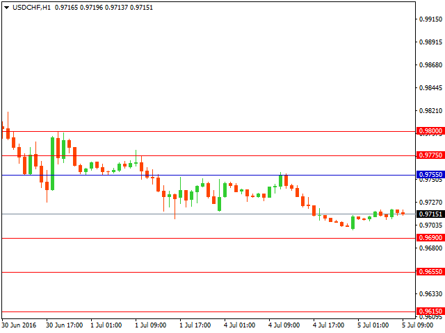 usdchf