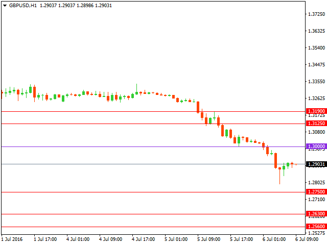 gbpusd