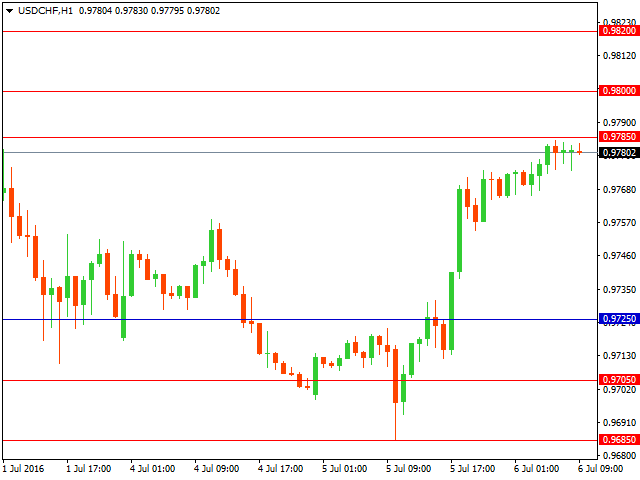 usdchf