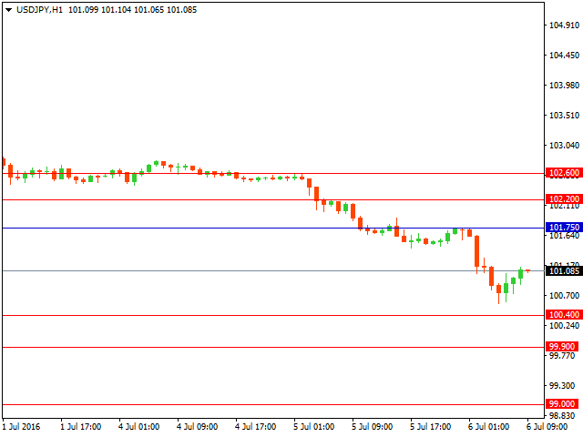 usdjpy