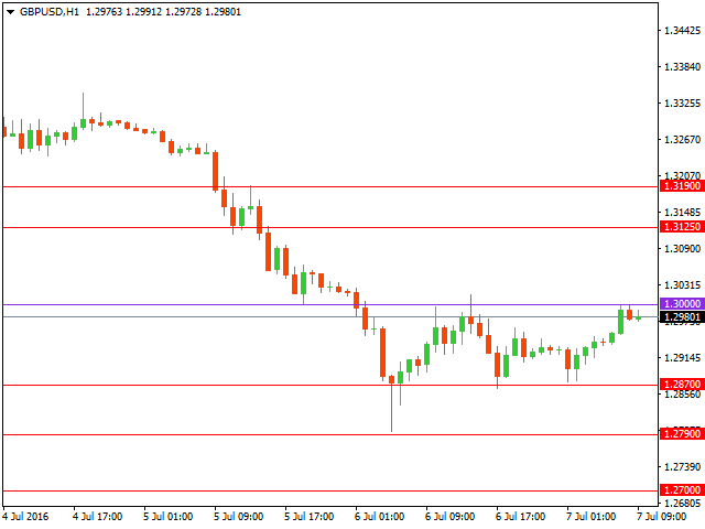 gbpusd