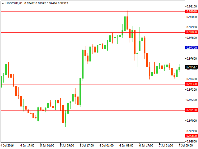 usdchf