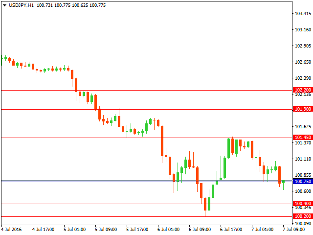 usdjpy