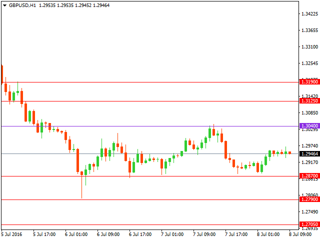 gbpusd