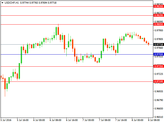 usdchf