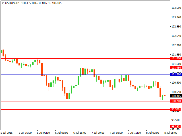 usdjpy