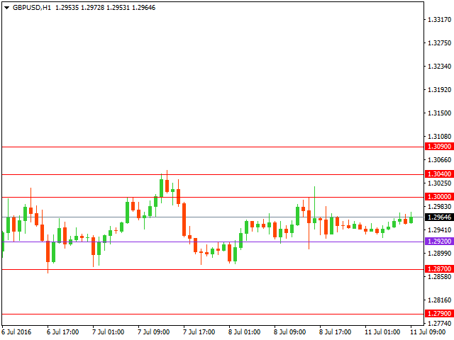 gbpusd