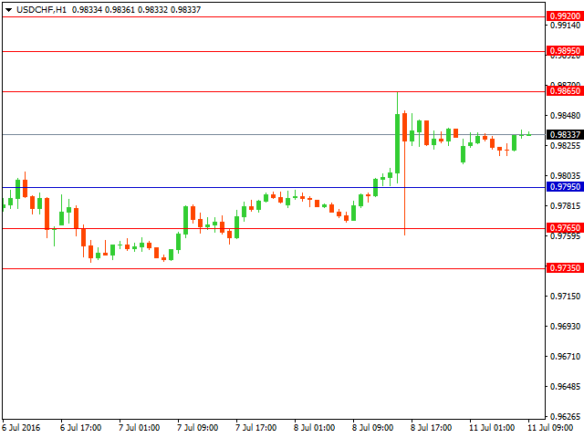 usdchf