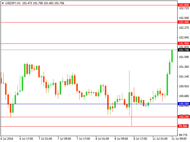 usdjpy