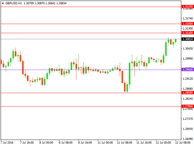 gbpusd