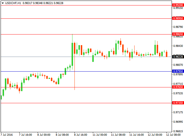 usdchf