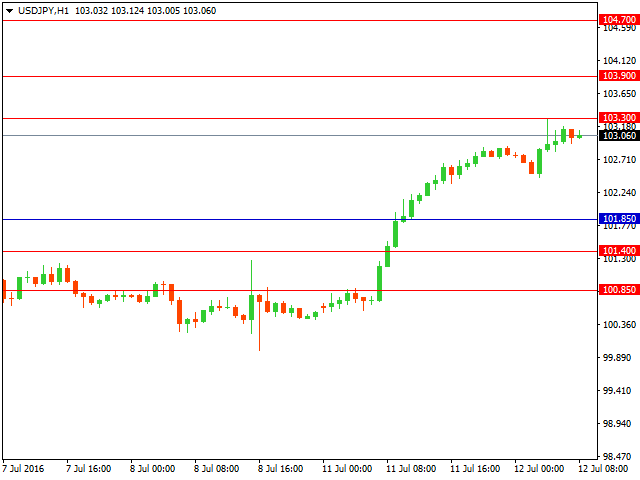 usdjpy