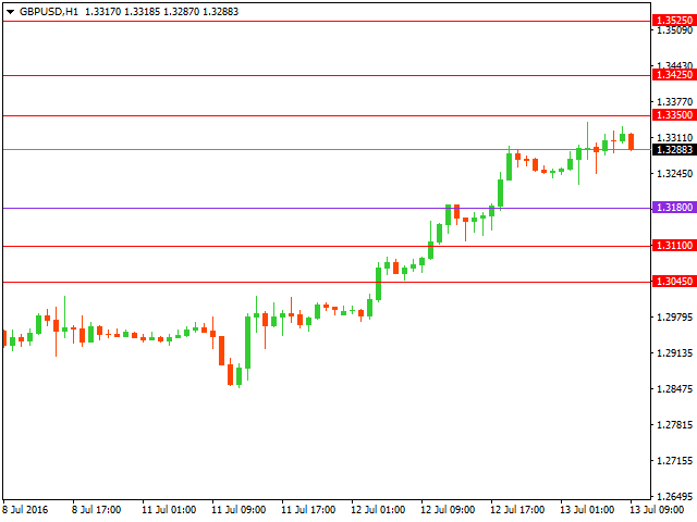 gbpusd