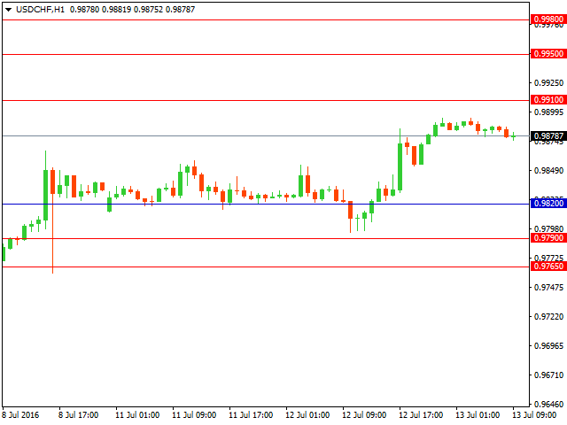 usdchf