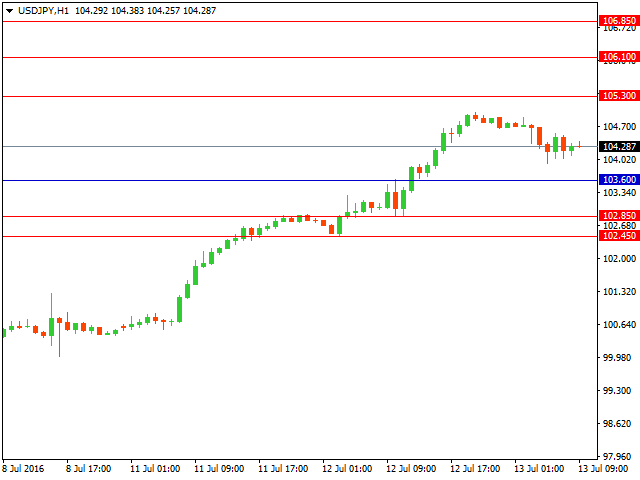 usdjpy