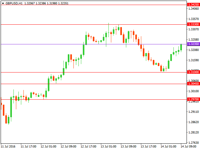 gbpusd