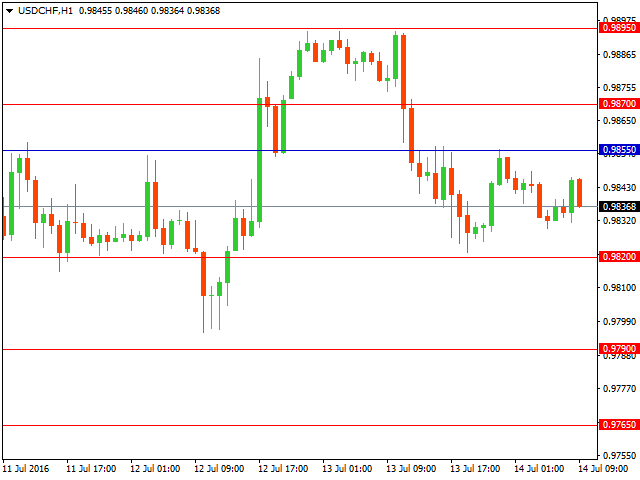 usdchf