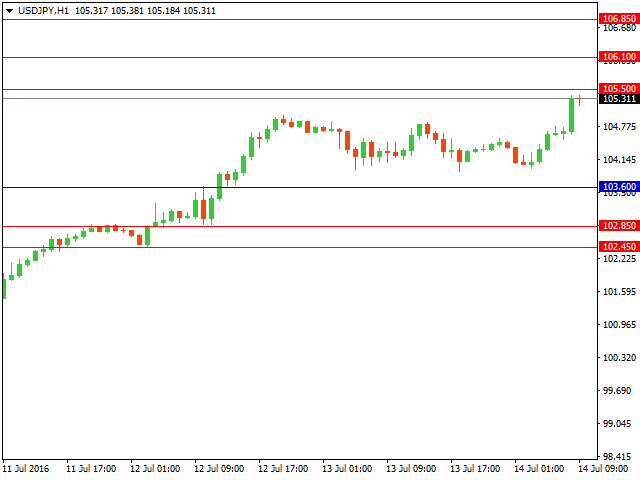 usdjpy