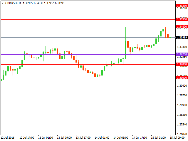 gbpusd