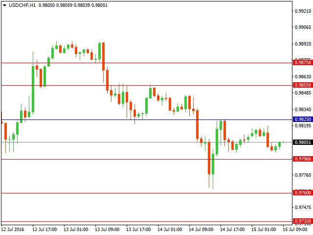 usdchf