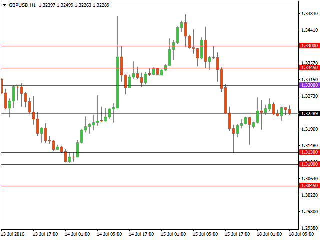 gbpusd