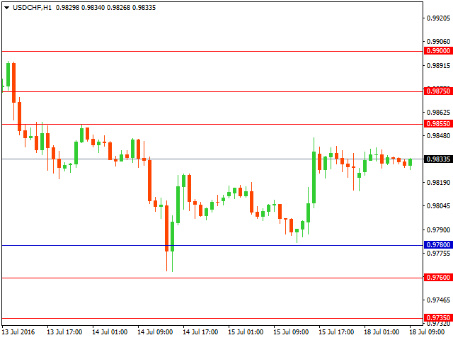 usdchf