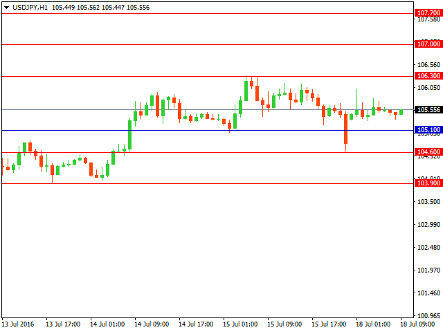 usdjpy