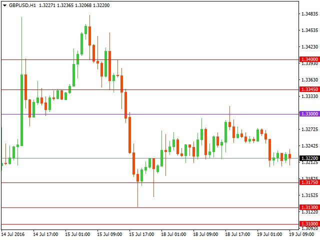 gbpusd