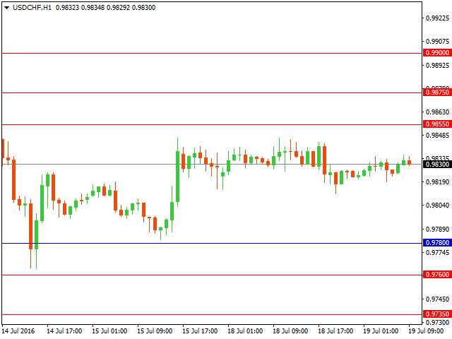 usdchf