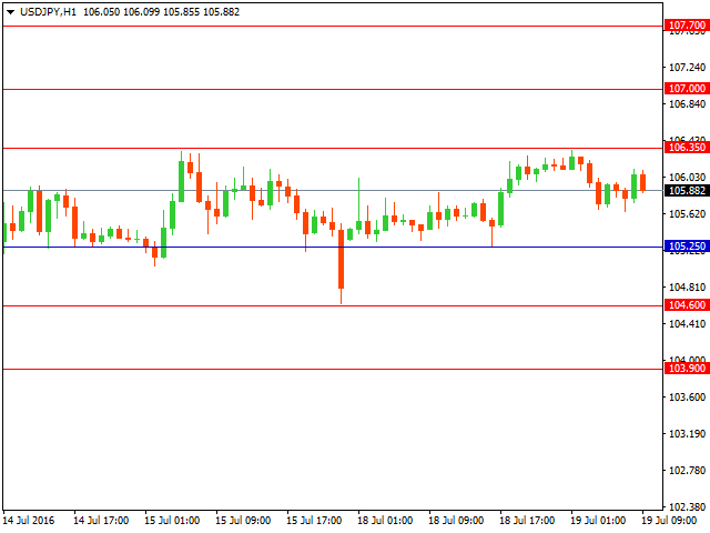 usdjpy