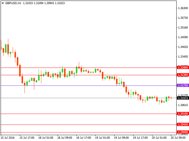 gbpusd