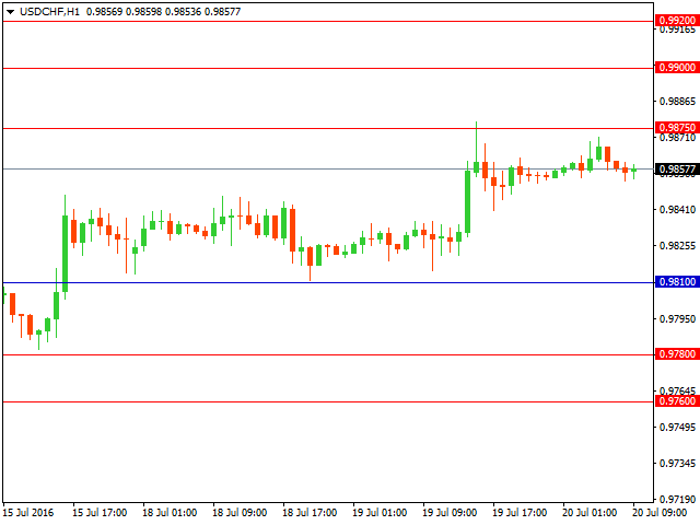 usdchf