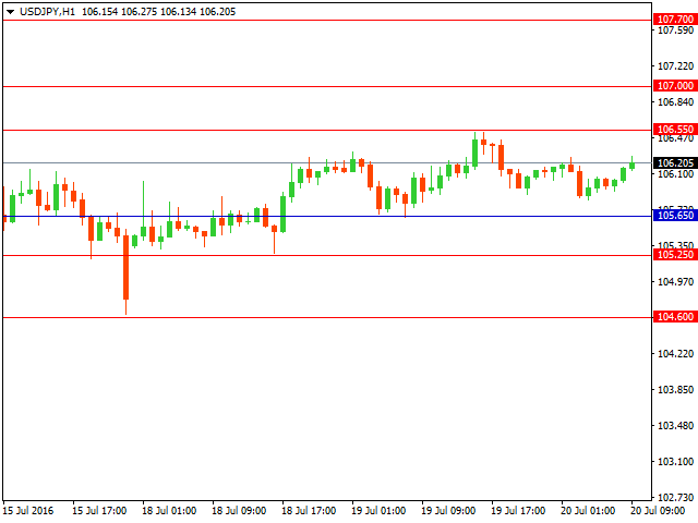 usdjpy