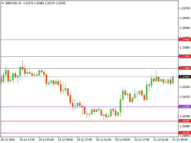 gbpusd