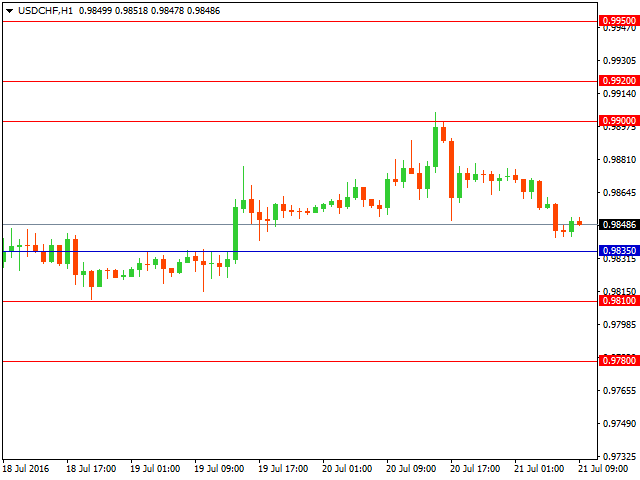 usdchf