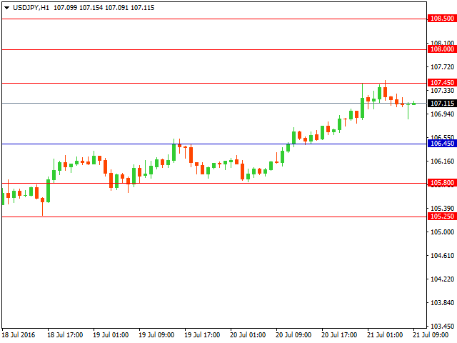 usdjpy