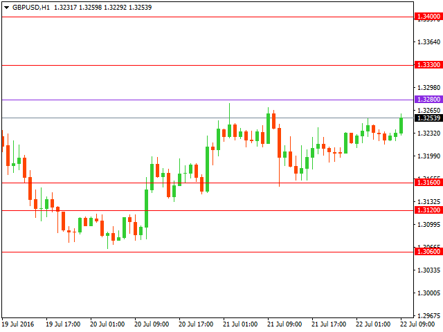 gbpusd