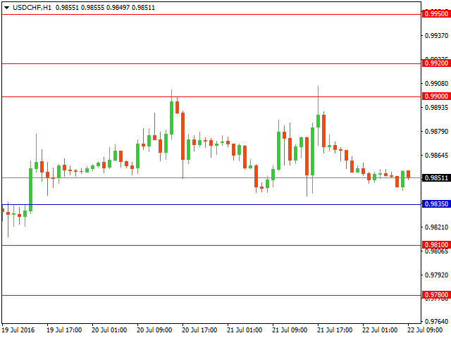 usdchf