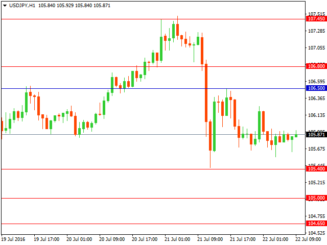 usdjpy