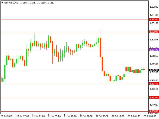 gbpusd