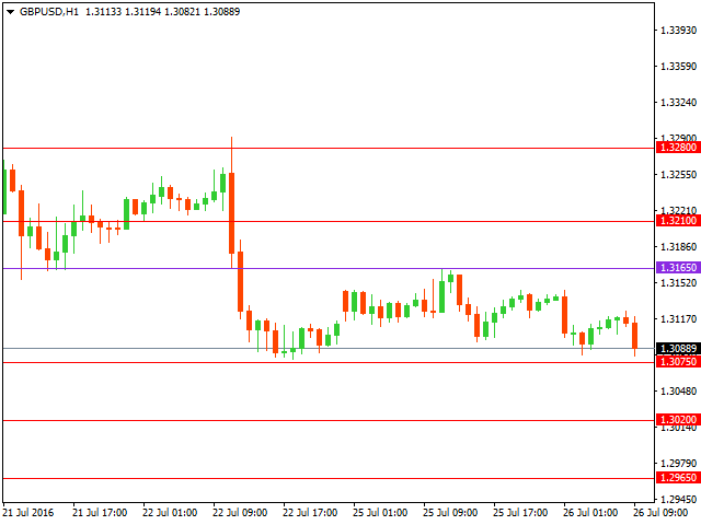 gbpusd