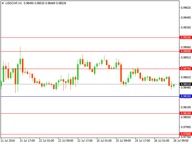 usdchf