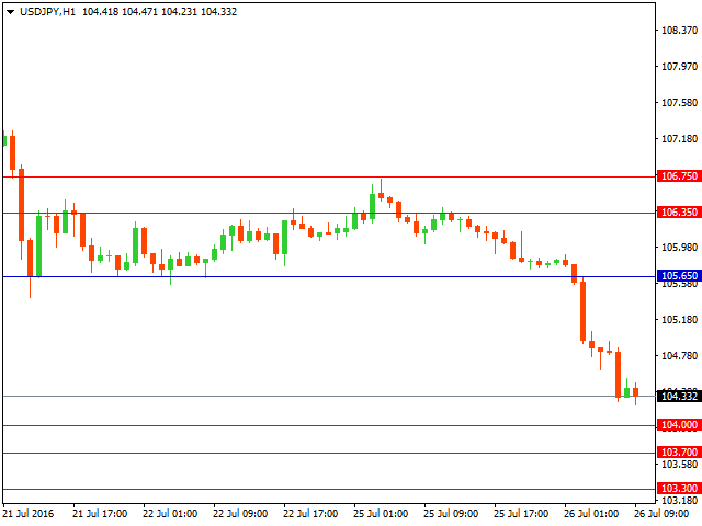 usdjpy