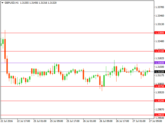 gbpusd