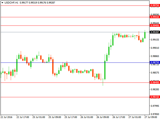 usdchf