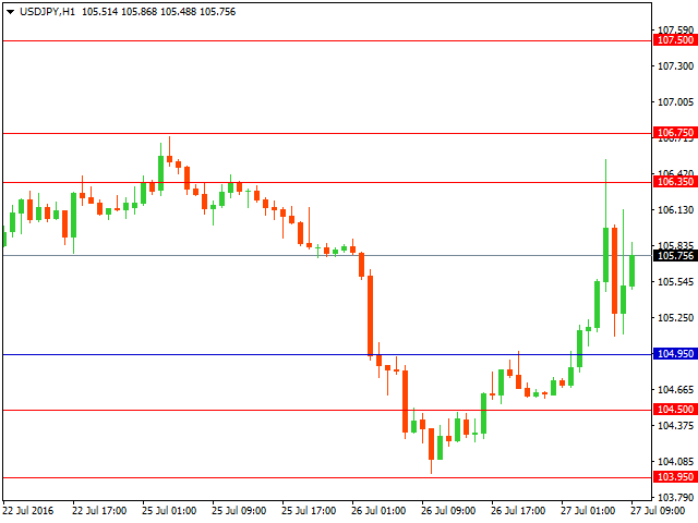 usdjpy